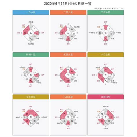 開運方位|九星気学 八雲院